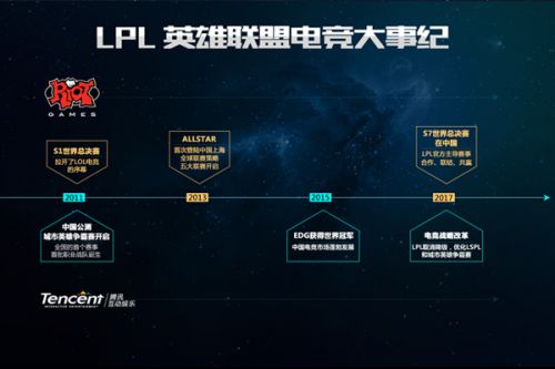 来的比赛中
