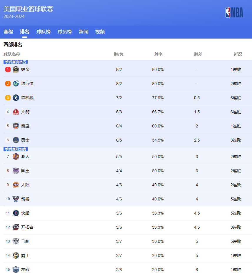 球的