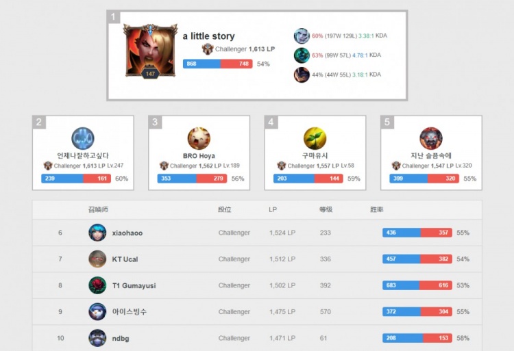 这种进攻策 这种进攻策